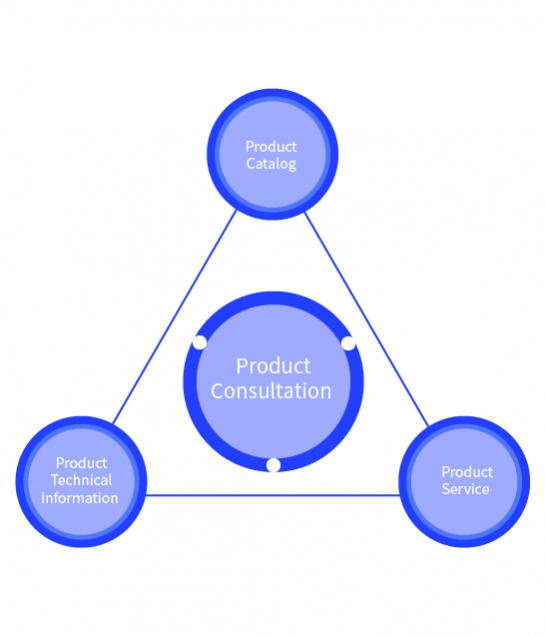 配图_Product Consulting（产品咨询）